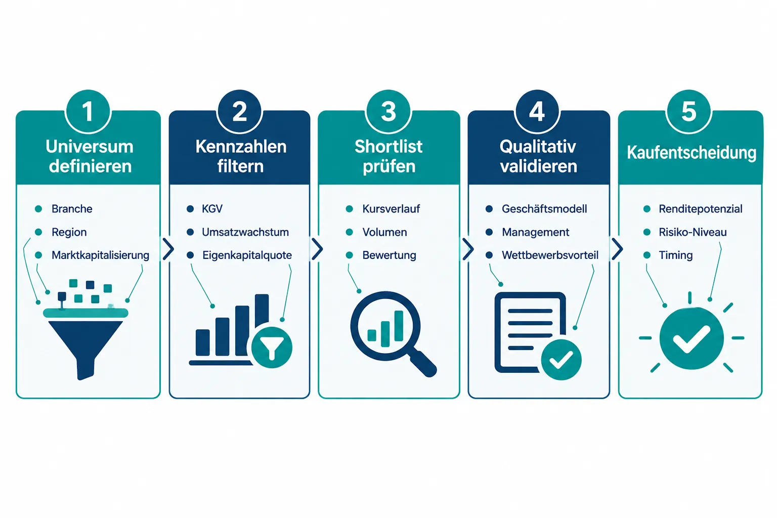 Stock Screening Tools: Ein wiederholbarer Prozess für Qualitätsaktien 1 Welche Kennzahlen sollte man beim Screening auf Qualitätsaktien prüfen?