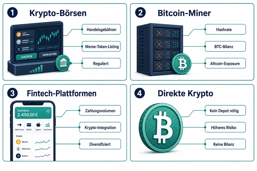 Die besten Krypto-Aktien 2024: Meme-Coin-Trend nutzen 1 Welche Krypto-Aktien haben 2024 die beste Performance gezeigt