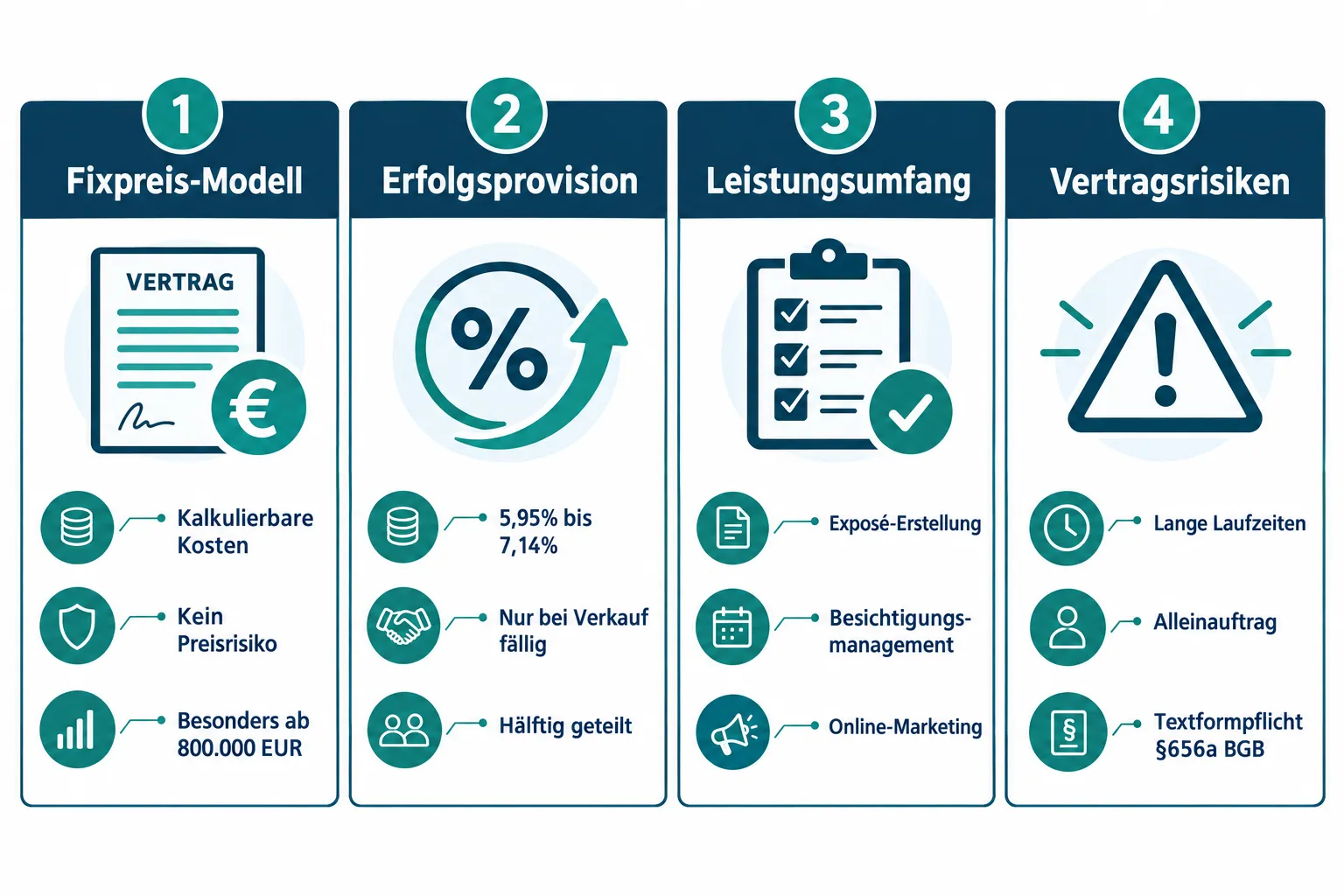 Immobilienmakler Vergleich für Verkäufer: Leistungsumfang, Fixpreis, Erfolgsprovision und Vertragsrisiken 1 Welche Leistungen sollte ein guter Immobilienmakler beim Hausverkauf erbringen?