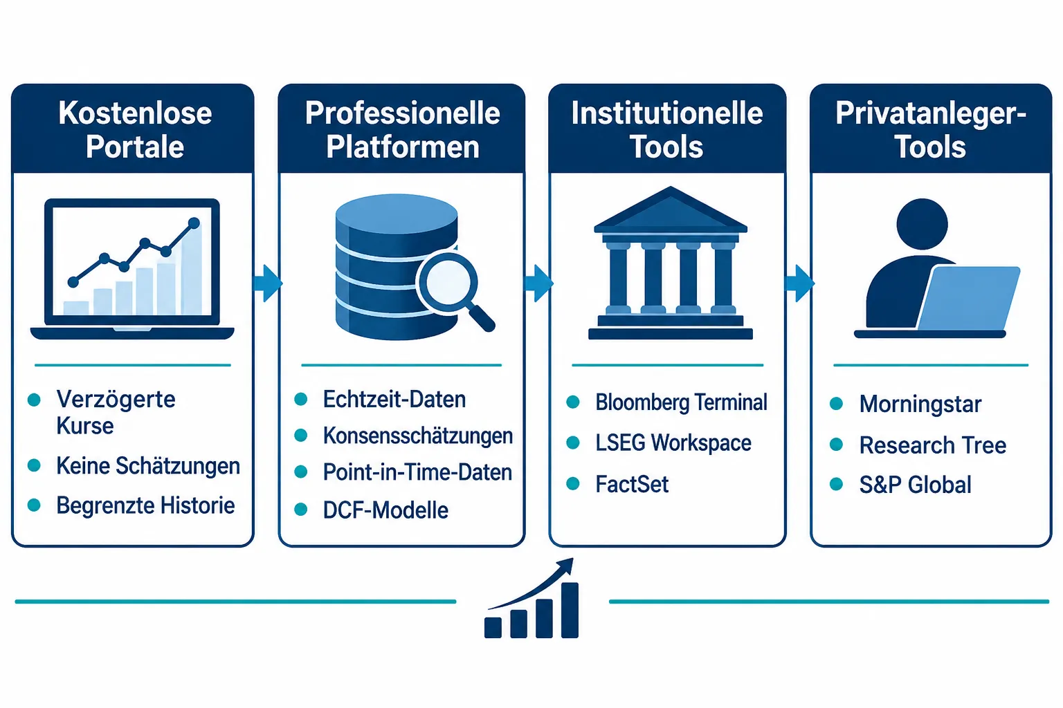 Aktienresearch-Alternativen zu kostenlosen Finanzportalen: Professionelle Daten, Modelle und Analystenschätzungen 1 Welche professionellen Aktienforschungsplattformen empfehlen Experten?