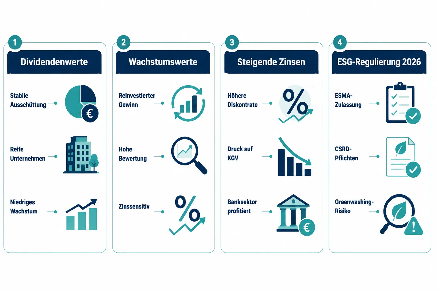 Aktien-Trends 2026: Zinsen und ESG-Regeln 1 Wie beeinflussen steigende Zinsen Aktienpreise 2026