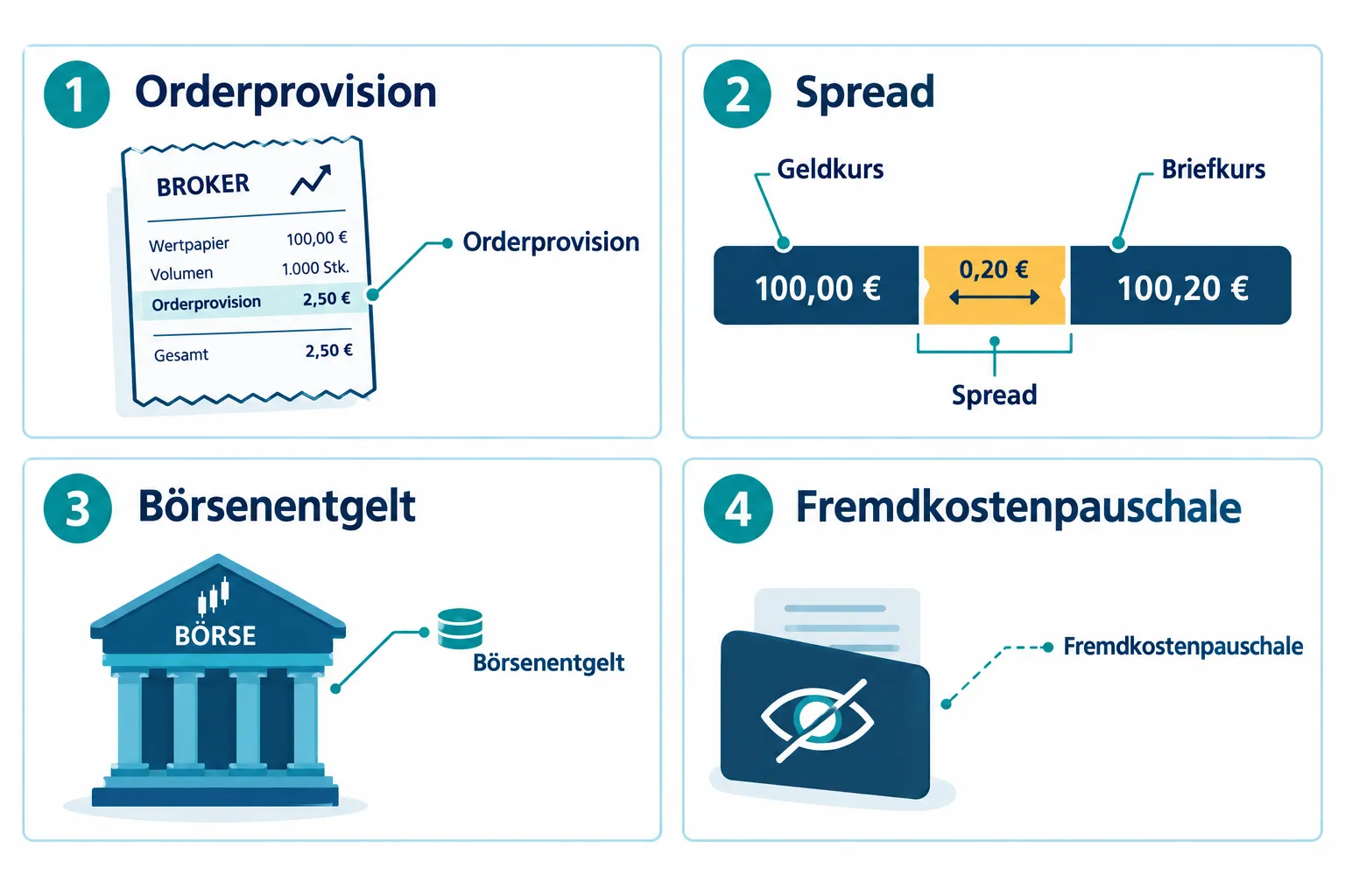 Aktienhandel mit niedrigen Gebühren: Brokerkosten, Spreads und versteckte Ausführungsgebühren vergleichen 1 Wie funktioniert ein Spread beim Aktienhandel, einfach erklärt?