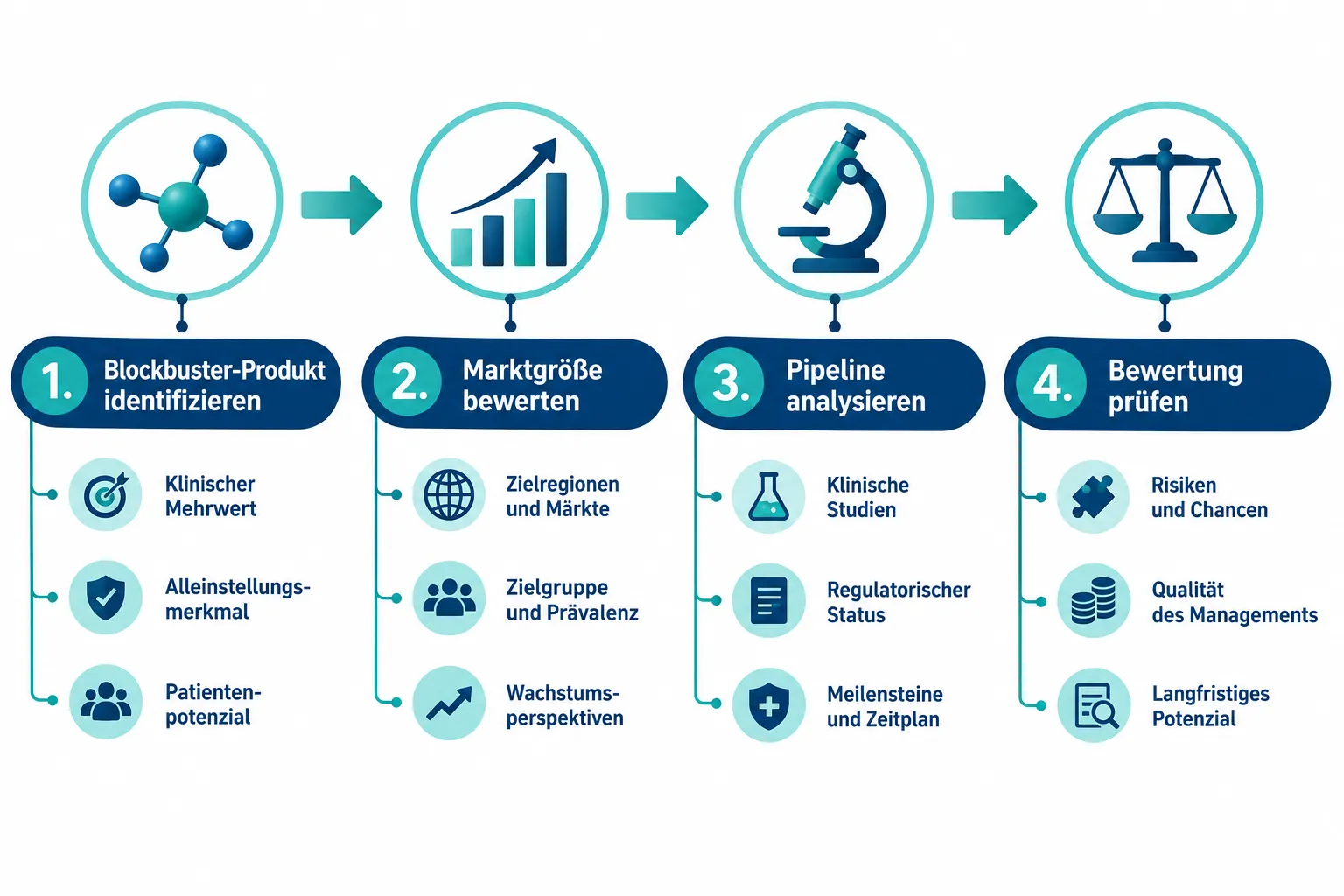 Pharma- und Gesundheitsaktien mit Wachstumsstory: Was Anleger aus dem Novo-Nordisk-Hype lernen können 1 Wie man Pharmaaktien mit Wachstumspotenzial identifiziert