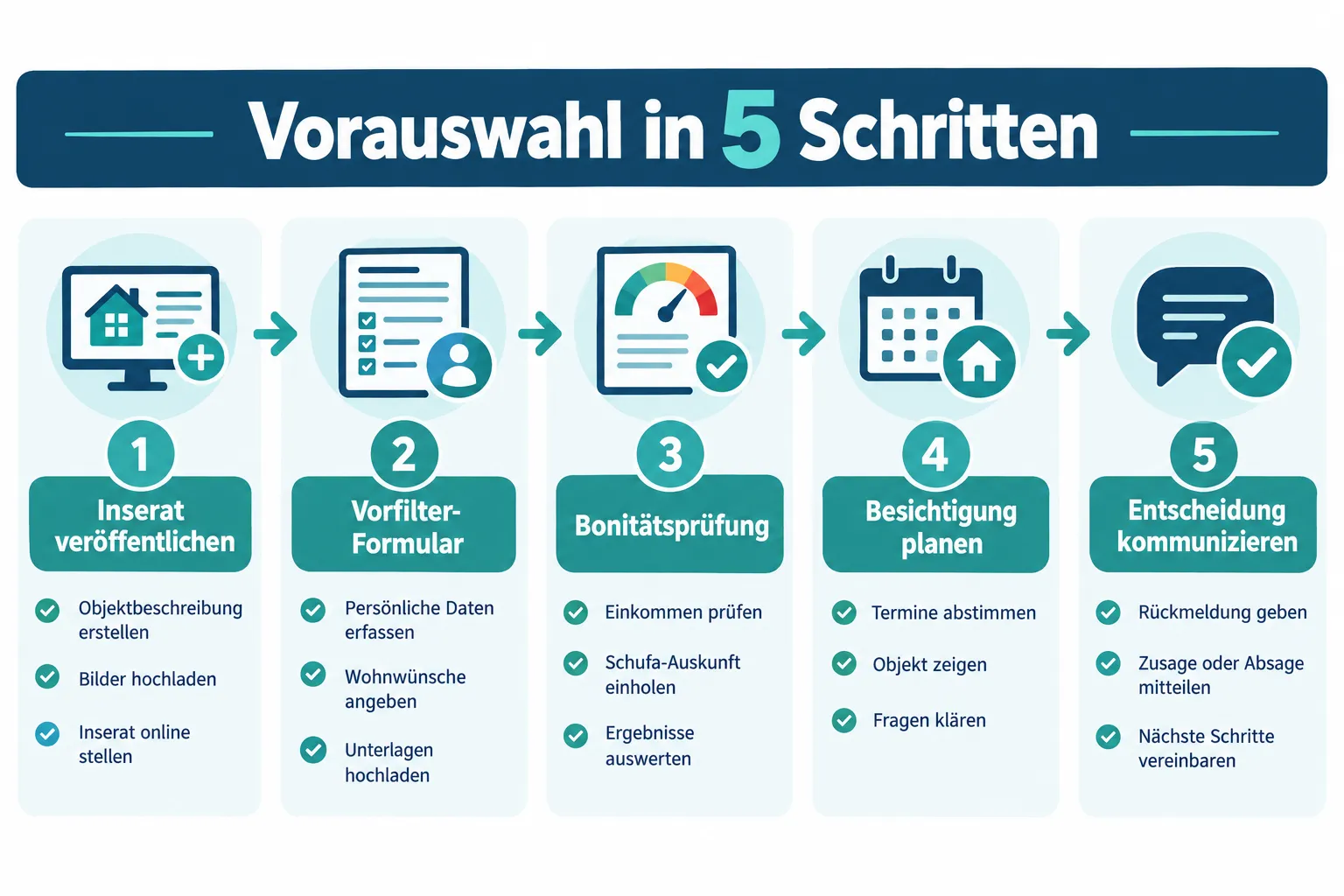 Wohnungsnachfrage 2026: Wie Makler in angespannten Mietmärkten schneller und fairer vermieten 1 Wie unterscheiden sich die Mietmärkte in deutschen Städten 2026?