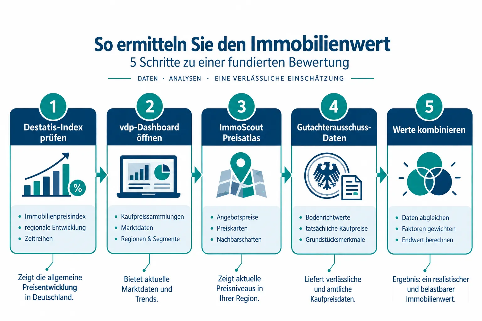 Immobilienpreise selbst vergleichen 1 Wie vergleiche ich Immobilienpreise richtig?