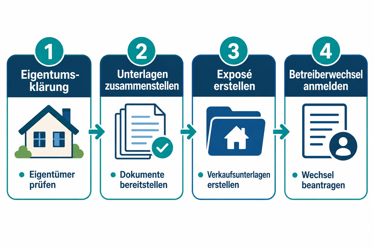Immobilie verkaufen mit Photovoltaikanlage: Eigentum, Einspeisevertrag und Preis korrekt darstellen 1 Wie wirkt sich eine Photovoltaikanlage auf den Hausverkaufspreis aus?